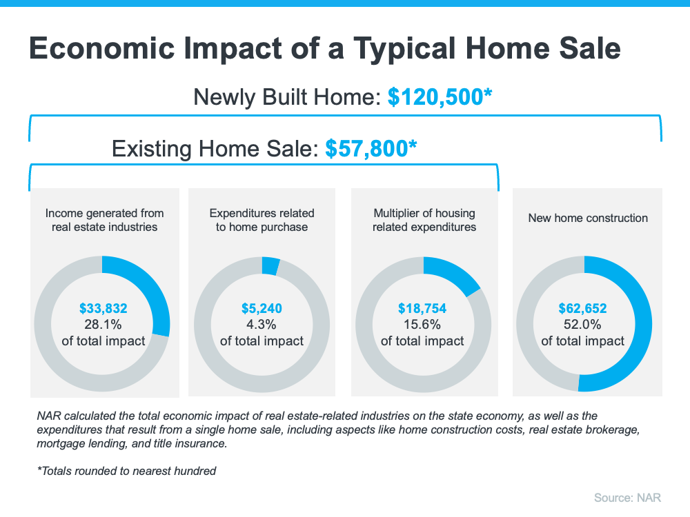 economic-impact-of-a-typical-home-sale