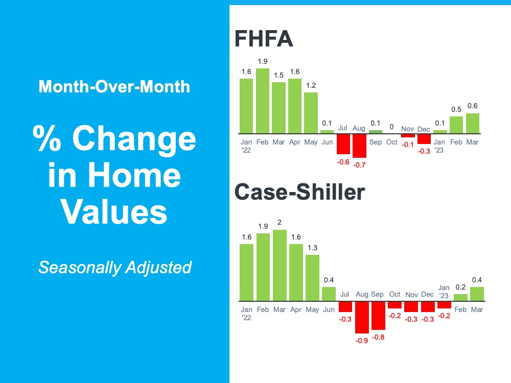percent-change-in-home-values